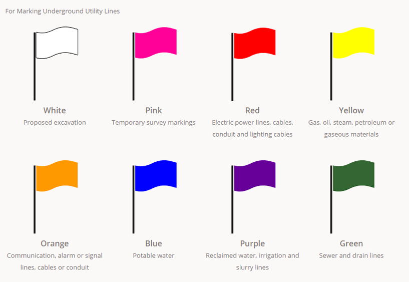 Utility Safety Flags