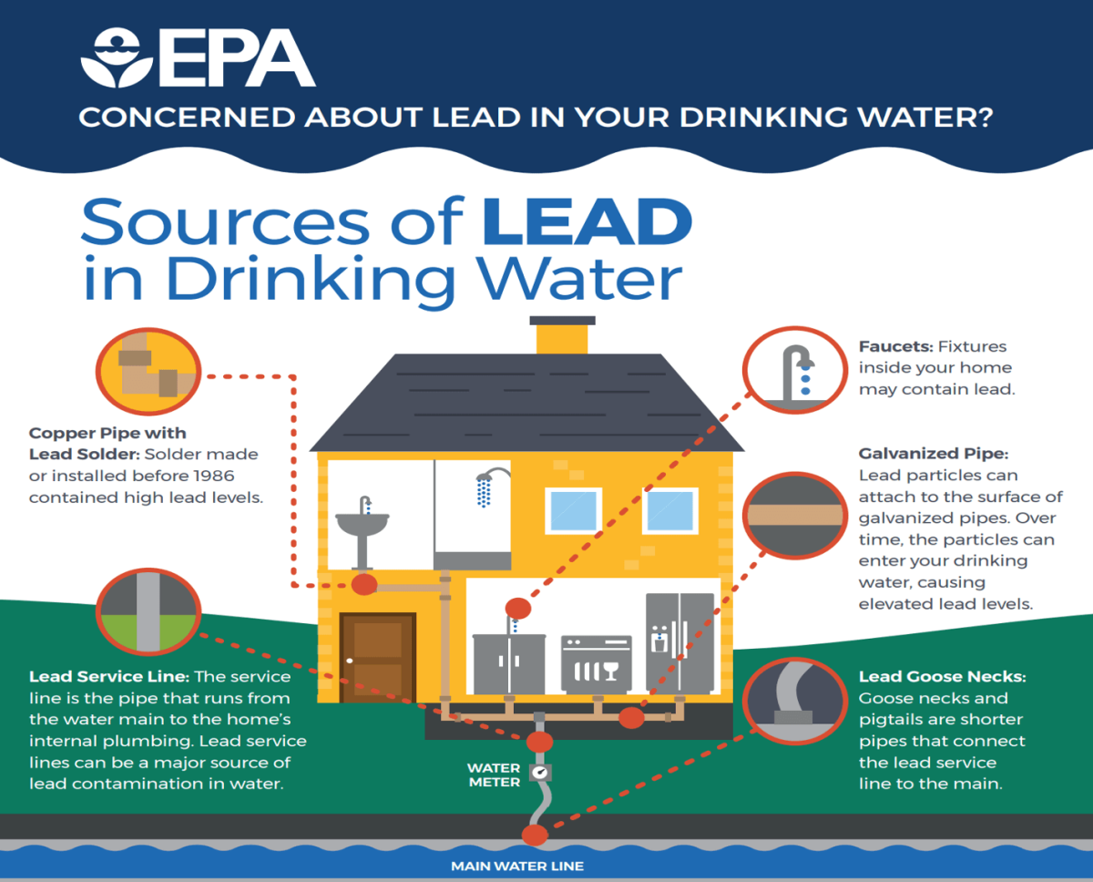 EPA Concerned About Lead