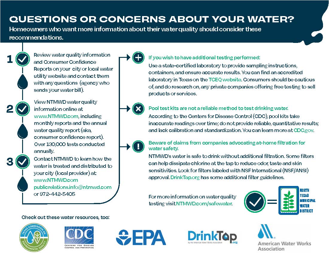Questions or Concerns About Your Water