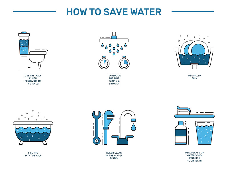 How To Save Water